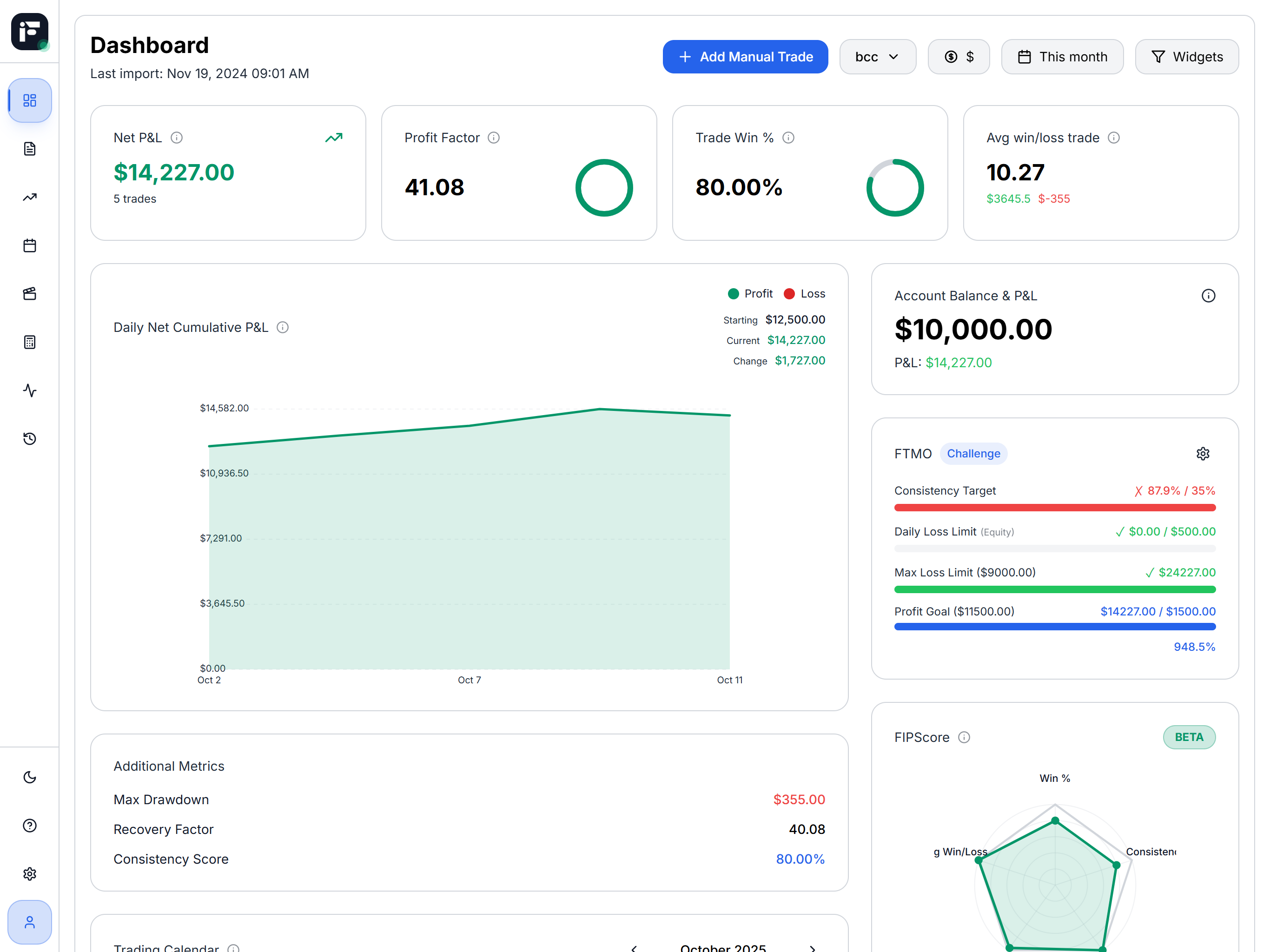 Fips Trading Dashboard - Light Mode