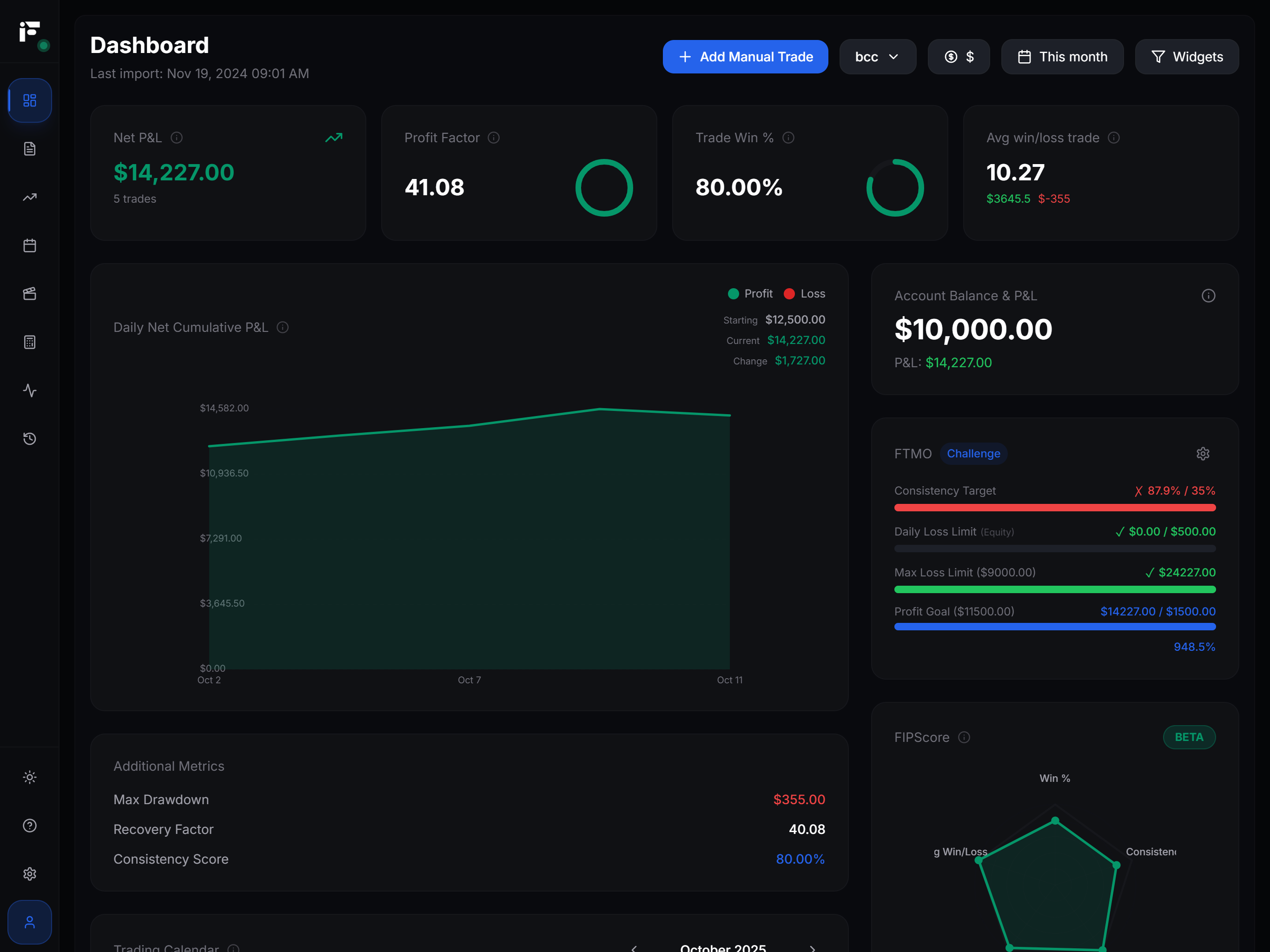 Fips Trading Dashboard - Dark Mode