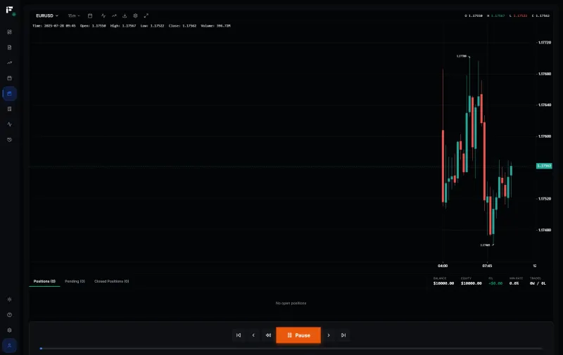 Advanced Backtesting Tools - Fips Trading Platform Feature