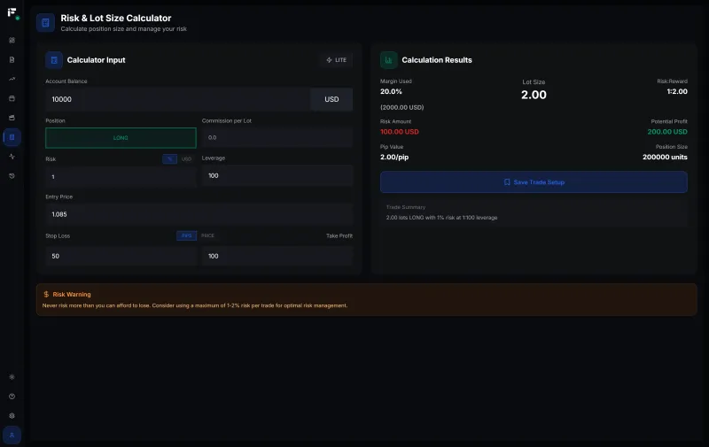 Professional Calculators - Fips Trading Platform Feature