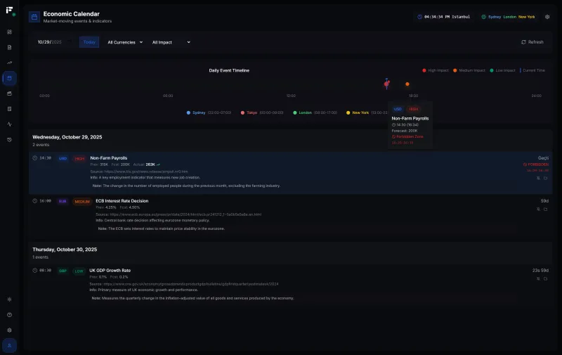 Economic Calendar - Fips Trading Platform Feature