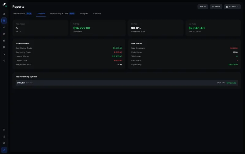 Account Analysis - Fips Trading Platform Feature
