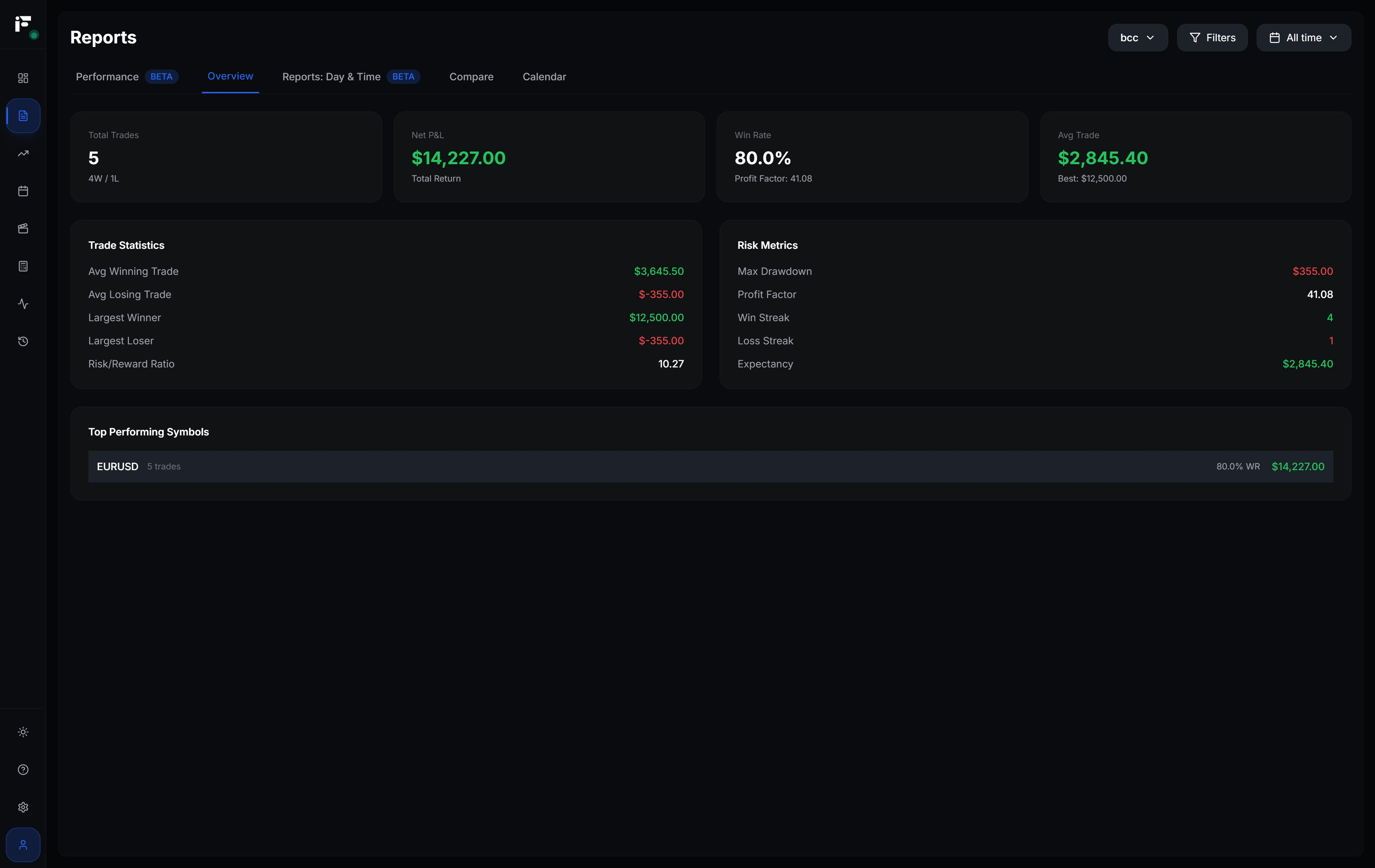 Account Analysis - Fips Trading Platform Feature